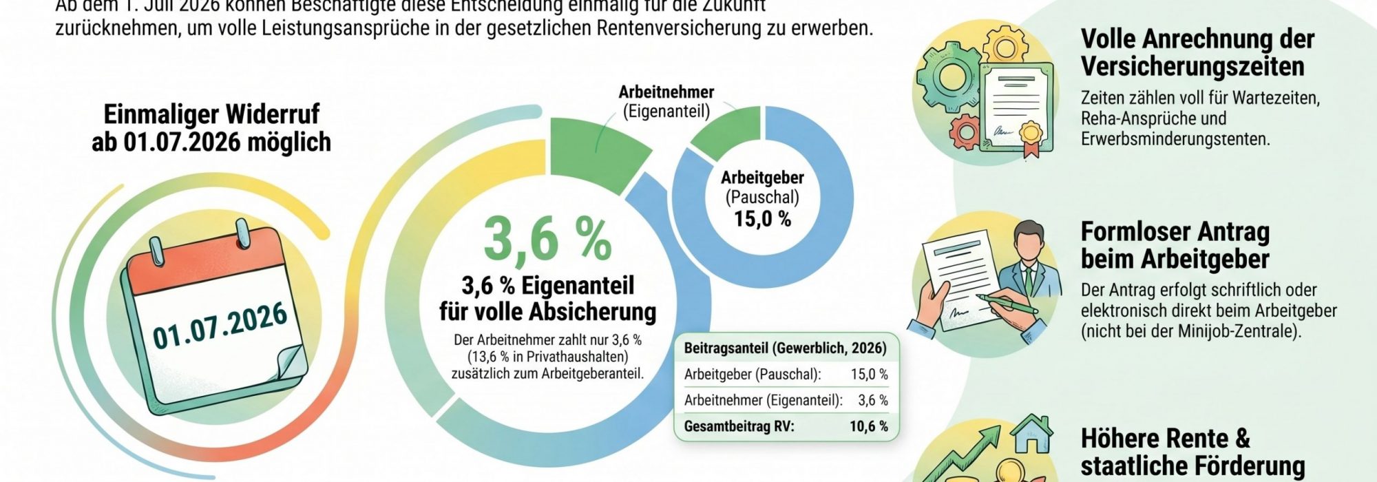 Minijobs_und_Rentenversicherung_ab_2026
