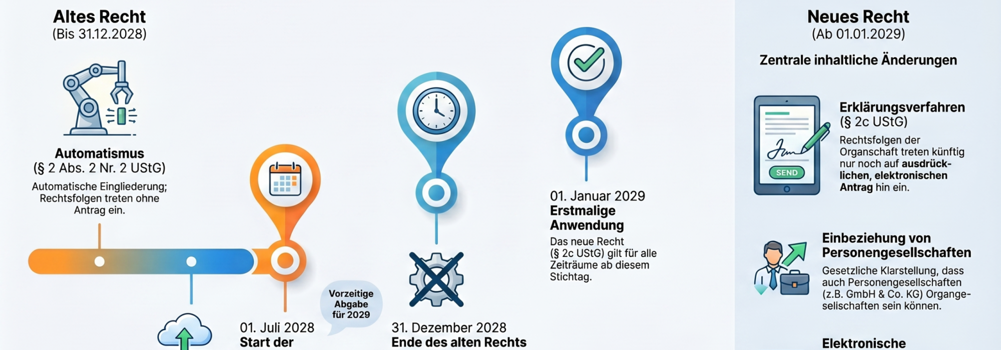 Umsatzsteuerliche Organschaft